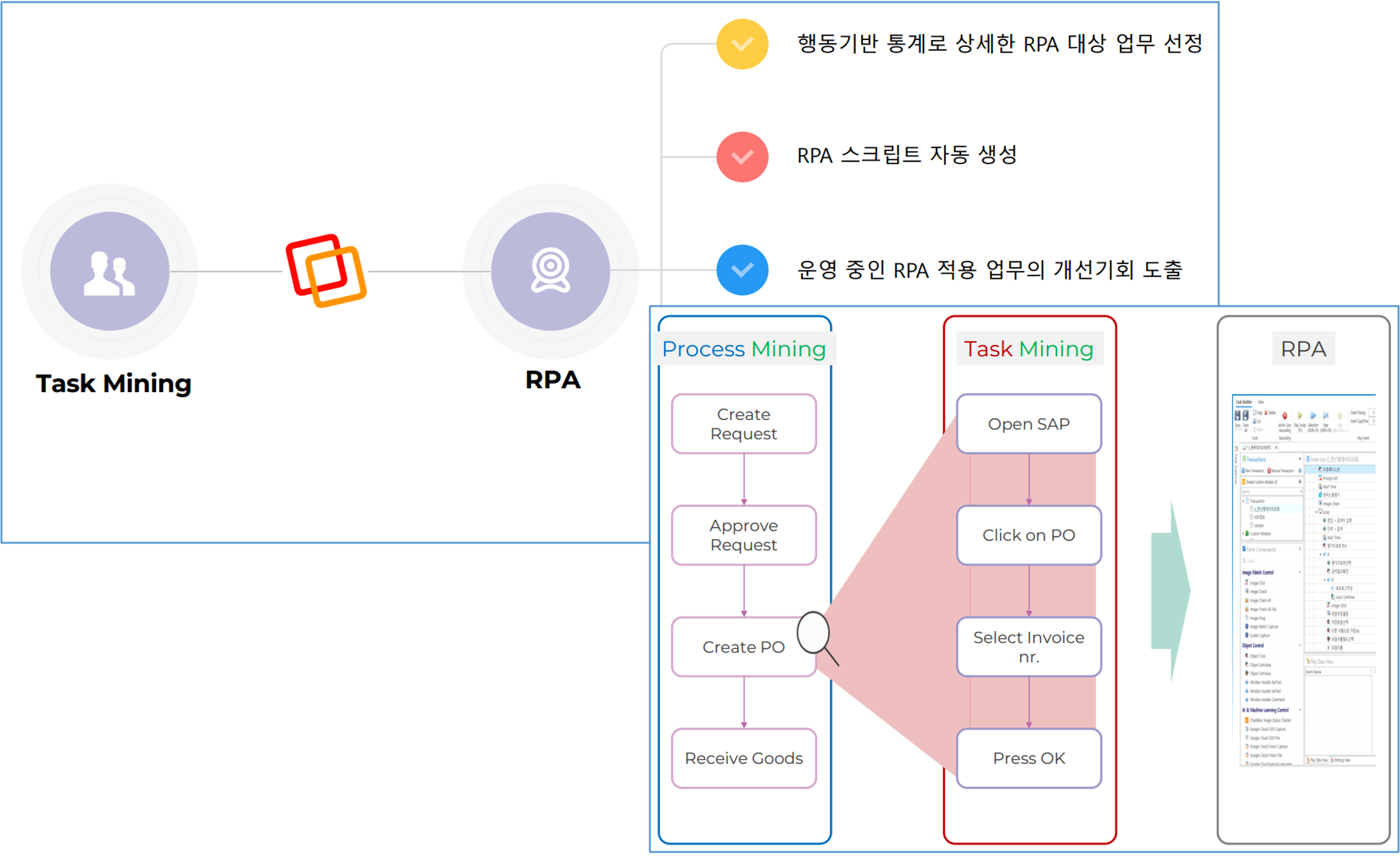 RPA + Task Mining 기능 이미지