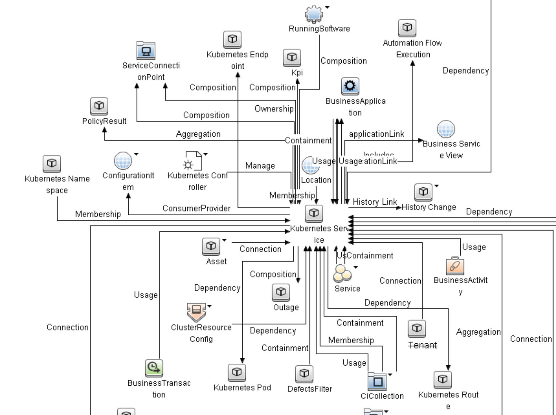 Universal CMDB Topology Map